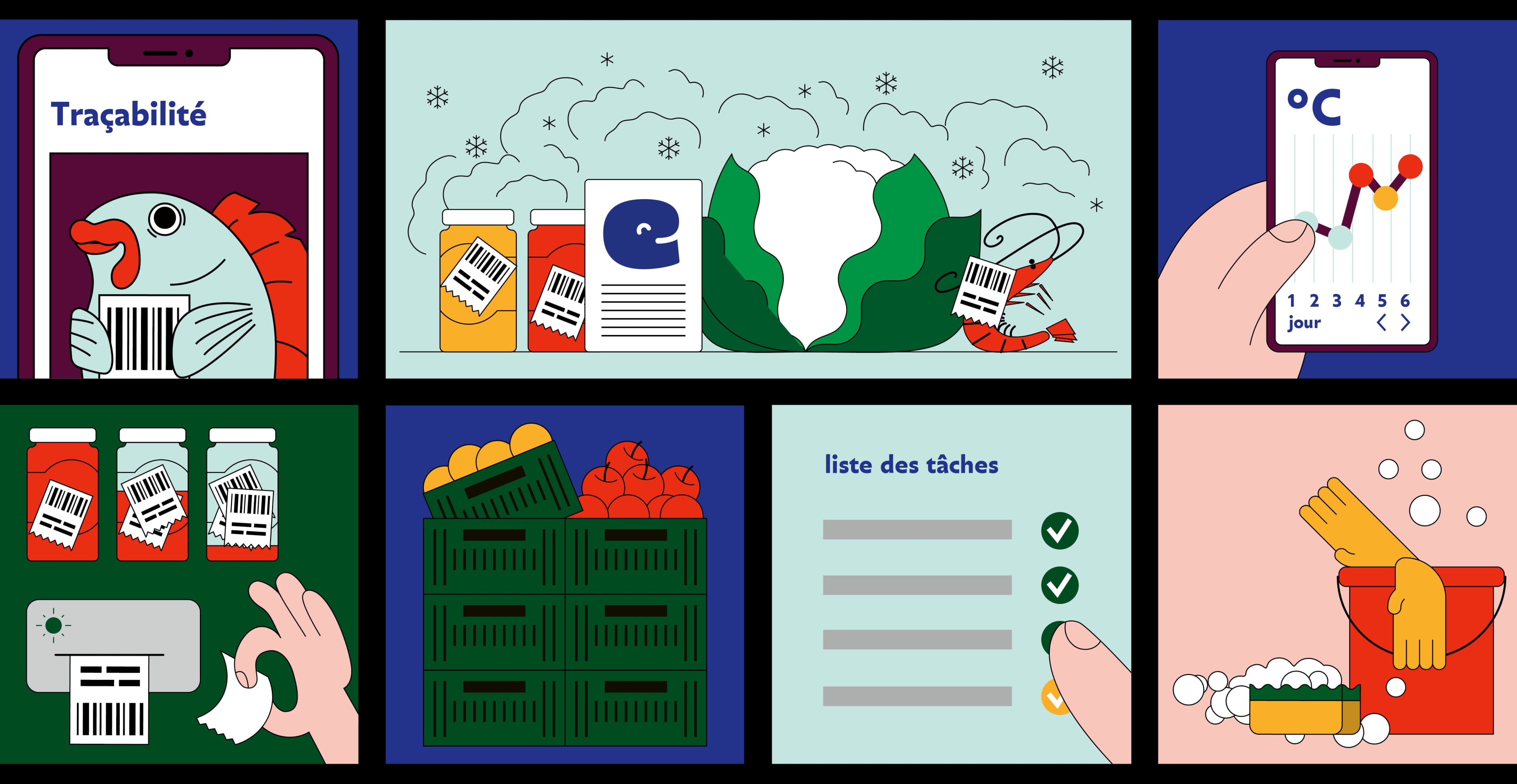 Définition HACCP